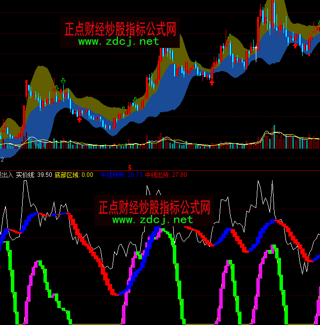 ͨ�_���A�γ��벨���I�uָ��(bi��o)��ʽ