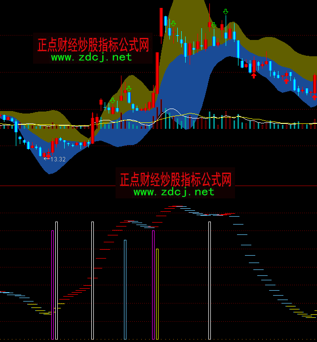 ͨ�_(d��)��������ָ��(bi��o)��ʽ