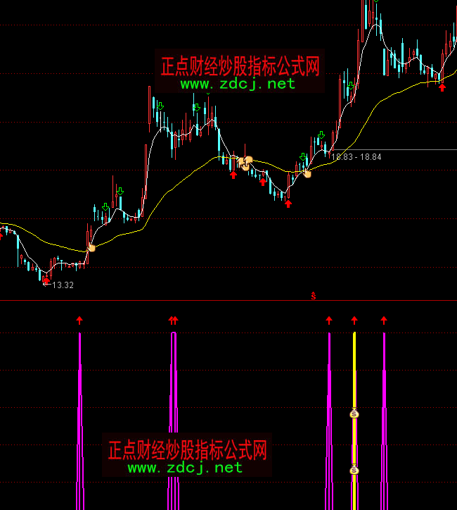 ͨ�_(d��)�ŏ���������ָ��(bi��o)��ʽ