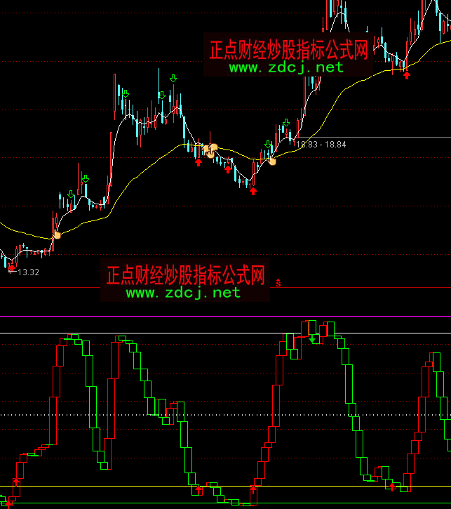 ͨ�_�Ō����?sh��)��I�uָ�˹�ʽ