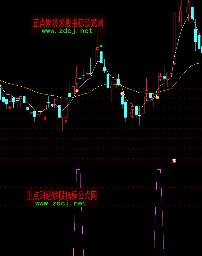 ͨ�_��Ӳ�����x�ɳ����I�cָ�˹�ʽ