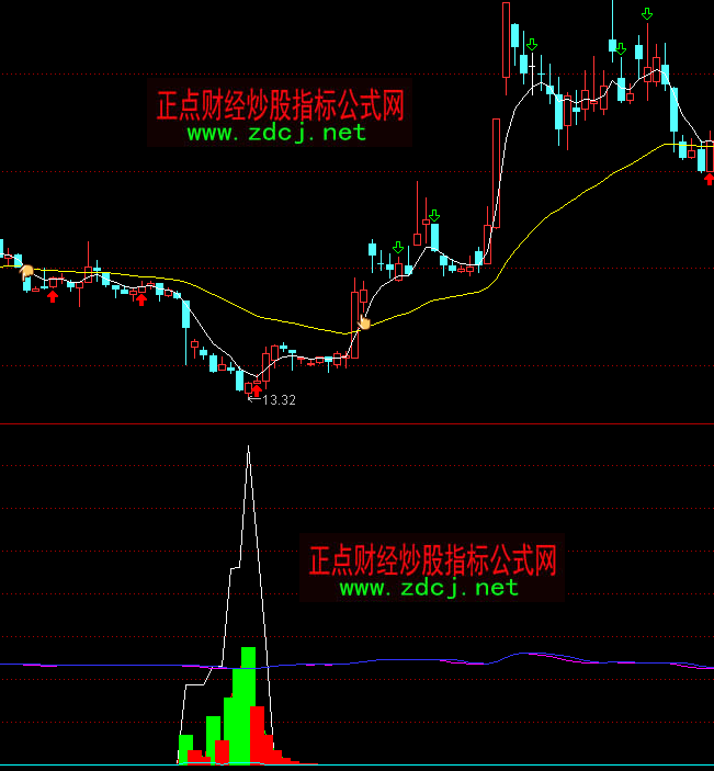 ͨ�_(d��)���������C(j��)�������I�I��ָ��(bi��o)��ʽ