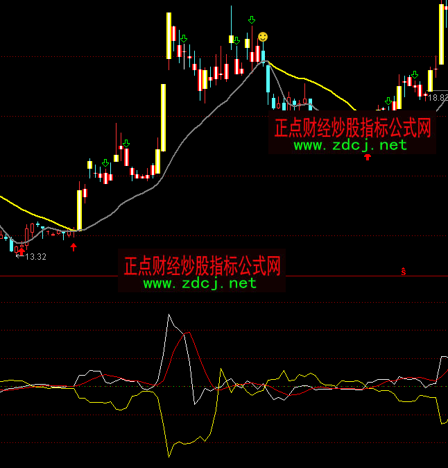 ͨ�_(d��)��ɢ���C(j��)��(g��u)ָ��(bi��o)��ʽ