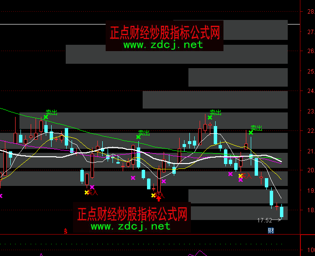 ͨ�_(d��)�ŻI�a��ֲ��������Dָ��(bi��o)��ʽ