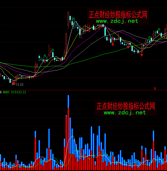 ͨ�_(d��)��V-DDX��΄�(d��ng)��ָ��(bi��o)��ʽ