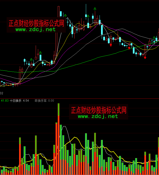 ͨ�_(d��)������׃��ָ��(bi��o)��ʽ