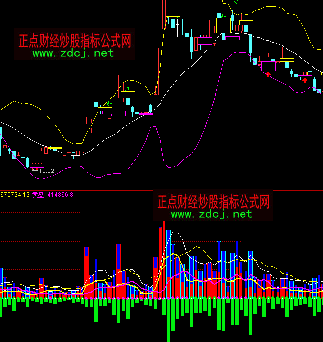 ͨ�_(d��)����ʳɽ�������ָ��(bi��o)��ʽ