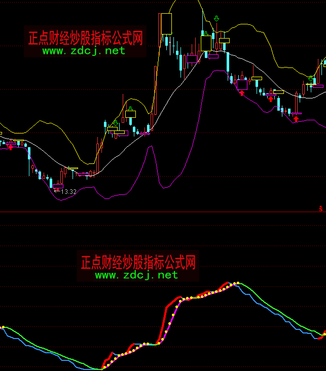 ͨ�_(d��)�����ܼt����ղ���ָ��(bi��o)��ʽ