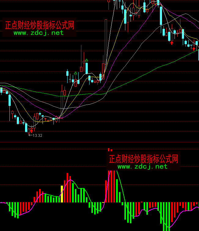 ͨ�_(d��)��һ�������Y����(d��ng)��ָ��(bi��o)��ʽ