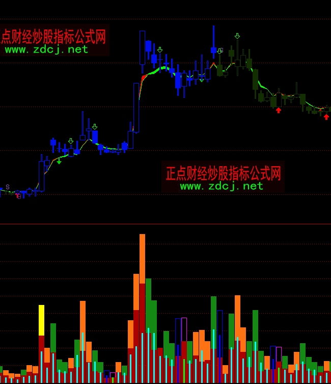 ͨ�_�Ų�������ָ��(bi��o)��ʽ