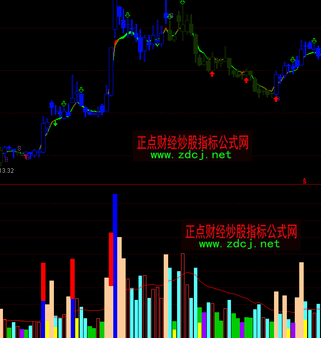 ͨ�_������ɽ�������ָ��(bi��o)��ʽ