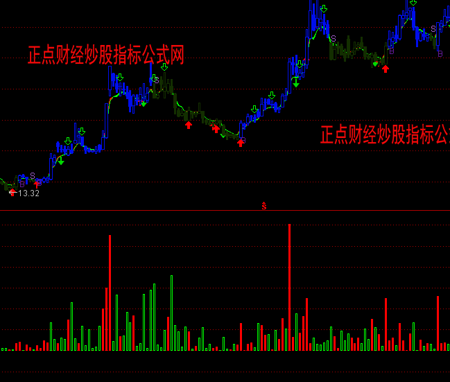 ͨ�_(d��)�ŻI�a��͸ָ��(bi��o)��ʽ