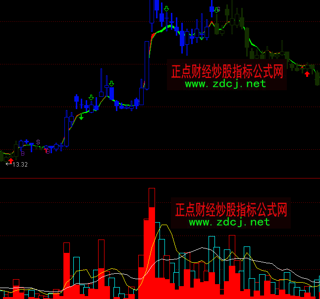 ͨ�_(d��)���_�P�A(y��)�y�ɽ���ָ��(bi��o)��ʽ