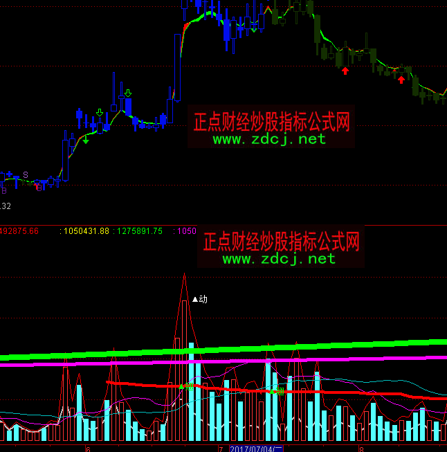 ͨ�_(d��)�şo(w��)㑛_�P(gu��n)�ɽ�������ָ��(bi��o)��ʽ