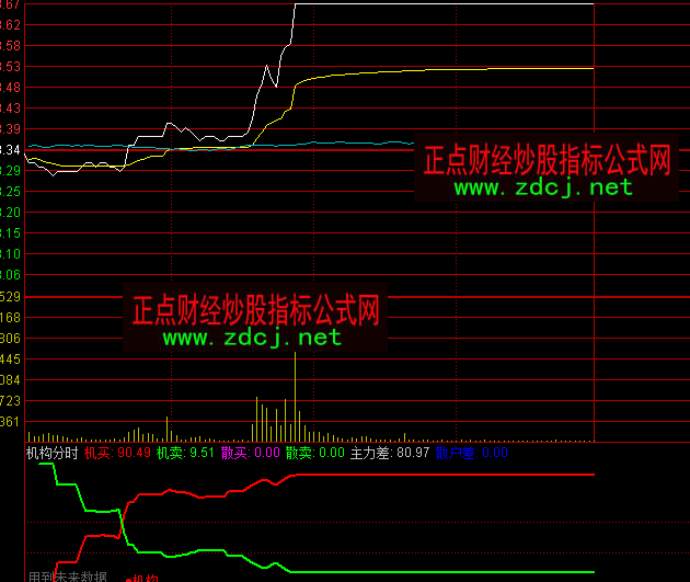 ͨ�_(d��)�řC(j��)��(g��u)�֕r(sh��)ָ��(bi��o)��ʽ