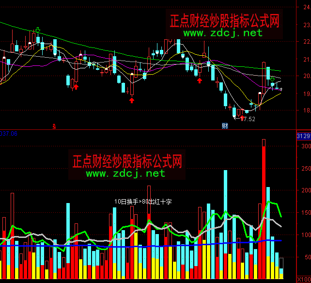 ͨ�_(d��)����óɽ���ָ��(bi��o)��ʽ