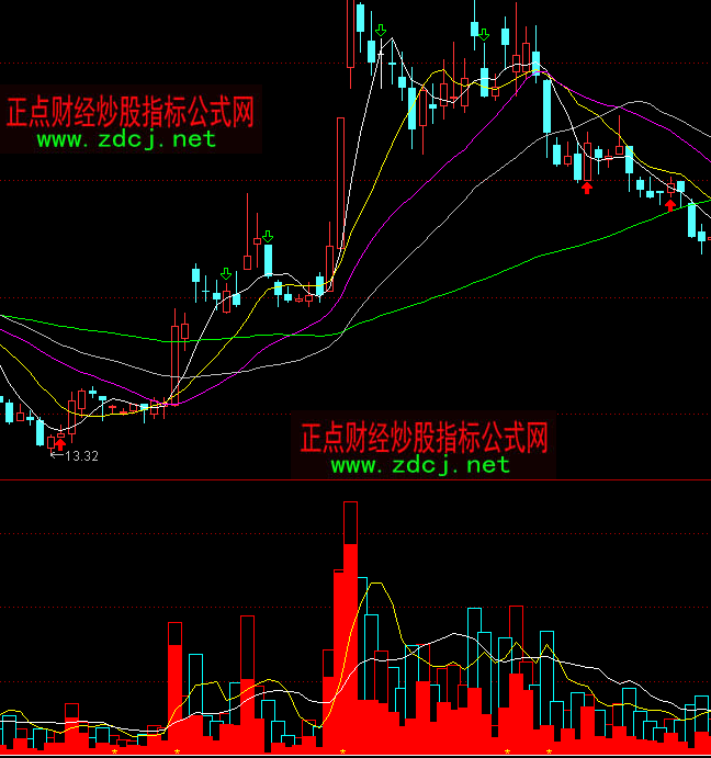 ͨ�_����늴a����ָ�˹�ʽ