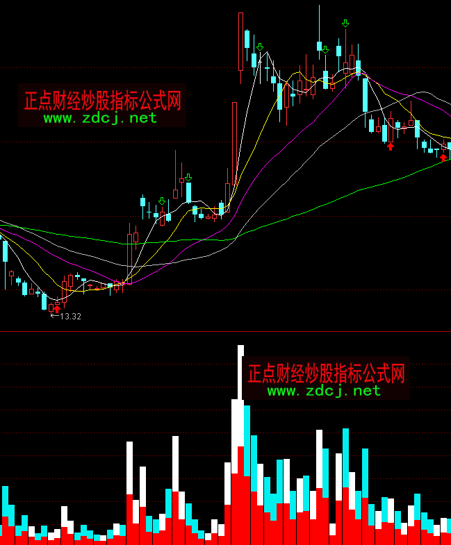 ͨ�_(d��)����ʓQ�ֳɽ���ָ��(bi��o)��ʽ