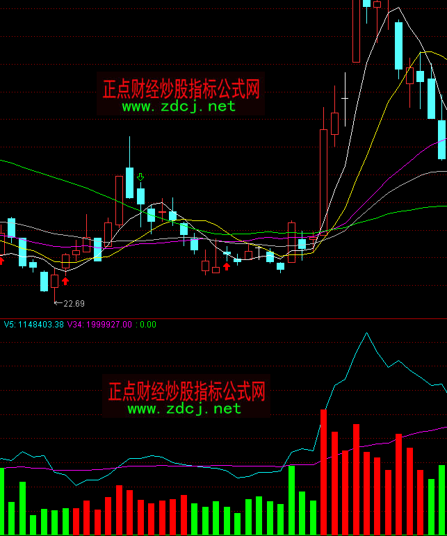 ͨ�_�ųֹɳɽ������ָ�˹�ʽ