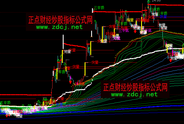 ͨ�_(d��)�Ű�QѪ�I�ٱPϵ�y(t��ng)���Dָ��(bi��o)��ʽ