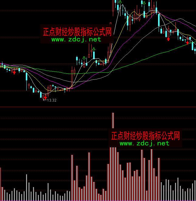 ͨ�_(d��)�Ŵ�Խ���܈Dָ��(bi��o)��ʽ