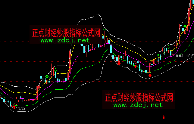 ͨ�_�Ź���֮·����ͨ�����Dָ��(bi��o)��ʽ