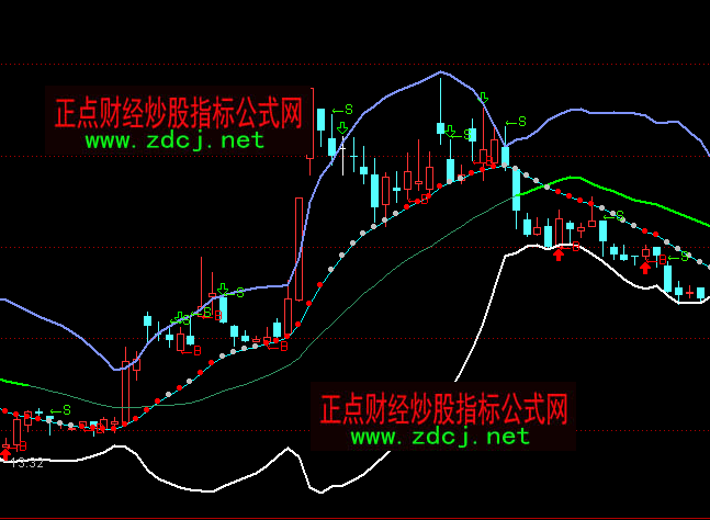 ͨ�_(d��)�����˶�Ҫ�I��BS�I�uָ��(bi��o)��ʽ