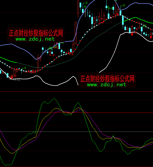 ͨ�_(d��)��OBV�Y����ָ��(bi��o)��ʽ