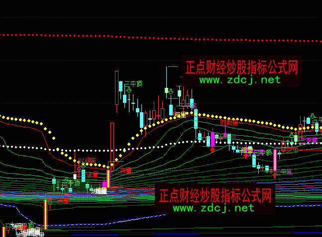 ͨ�_�������صľW(w��ng)���D�I�uָ�˹�ʽ