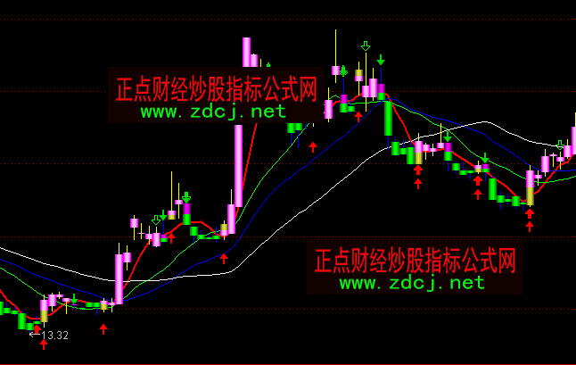 ͨ�_�ž����ٱP�����Dָ�˹�ʽ