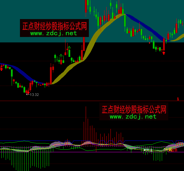 ͨ�_(d��)�����۷֕r(sh��)����I�uָ��(bi��o)��ʽ