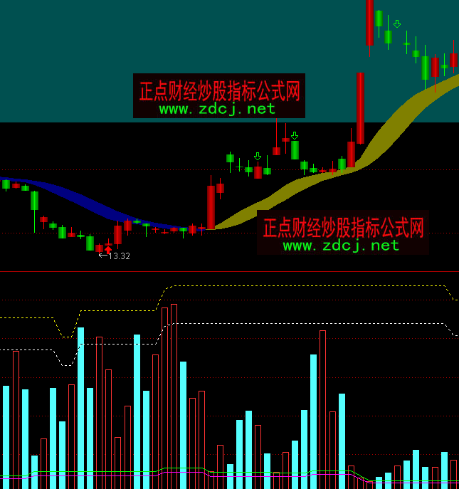 ͨ�_(d��)�Ń�(y��u)���������ɽ�������ָ��(bi��o)��ʽ