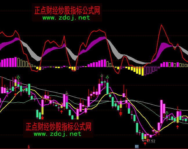 ͨ�_��KDJMACD���������Dָ�˹�ʽ