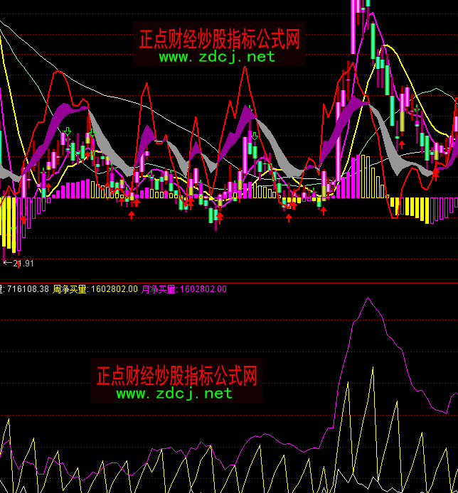 ͨ�_(d��)������������ָ��(bi��o)��ʽ