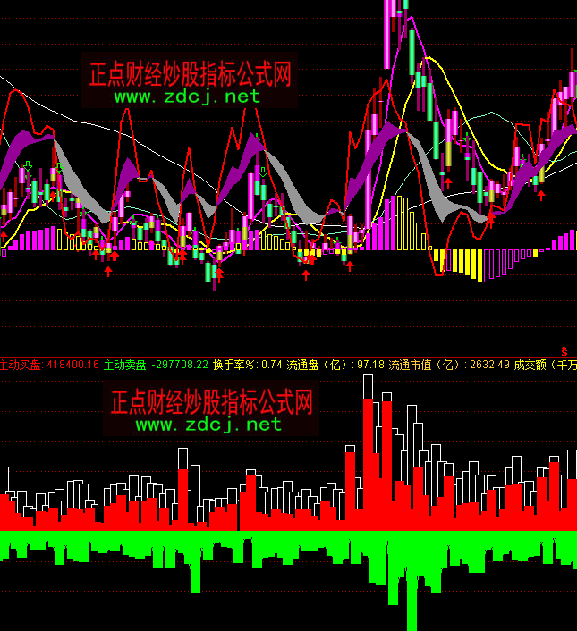 ͨ�_���p��ɽ�������ָ��(bi��o)��ʽ