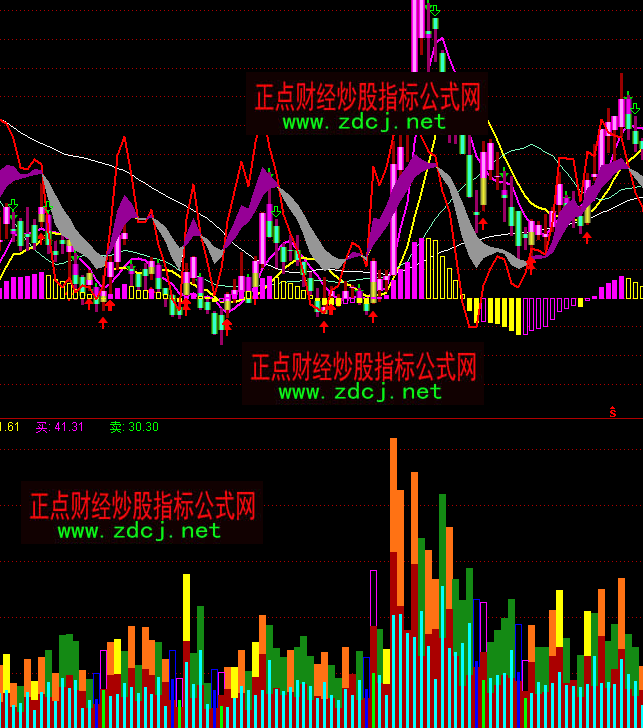 ͨ�_�ųɽ����O(ji��n)�Pָ�˹�ʽ