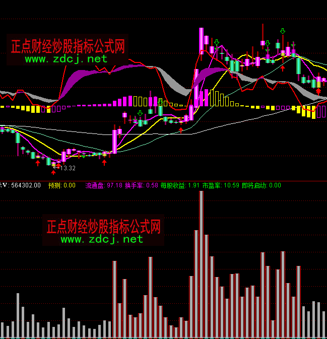 ͨ�_(d��)�Ŵ�Խ�I�aָ��(bi��o)��ʽ