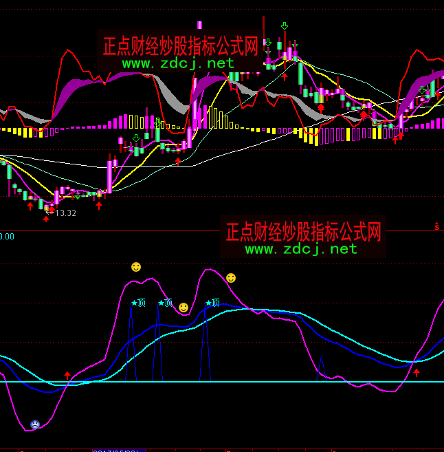 ͨ�_(d��)�Ŷ̾��칥�?sh��)�ָ�?bi��o)��ʽ