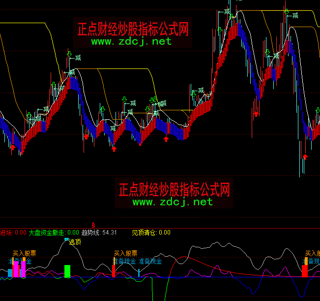 ͨ�_�ž����I�u���ָ��(bi��o)��ʽ