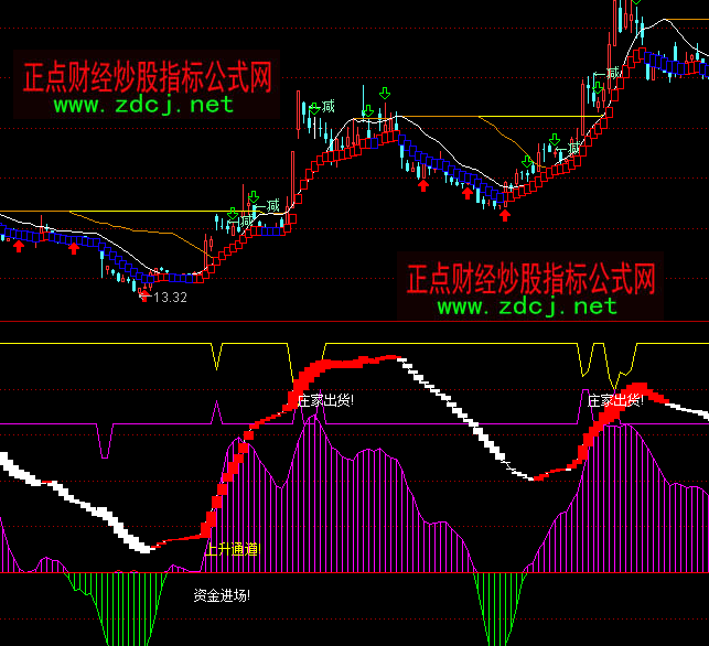 ͨ�_�Ŵ�څ���Y���M��ָ�˹�ʽ