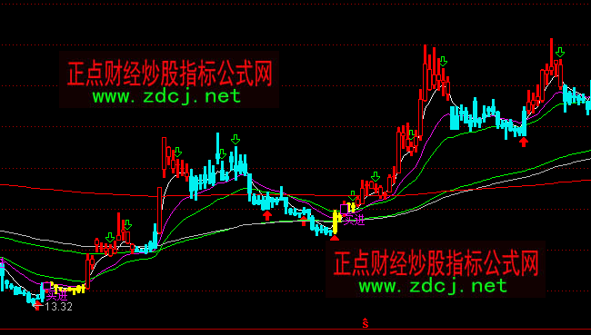 ͨ�_(d��)�Ž��u�µ��tɫ�ֹ����Dָ��(bi��o)��ʽ