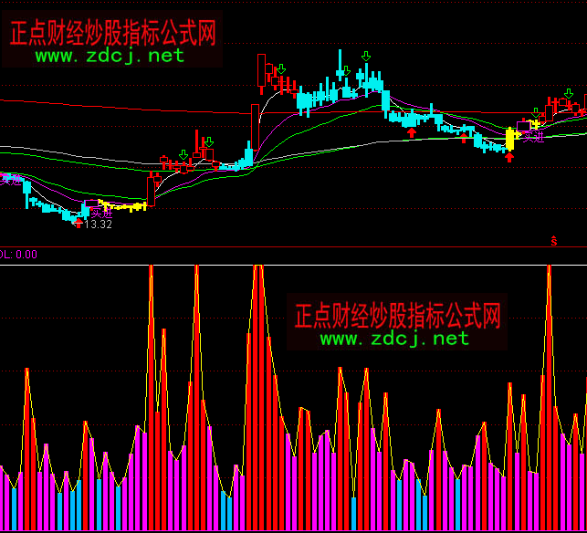 ͨ�_�������ָ�˹�ʽ