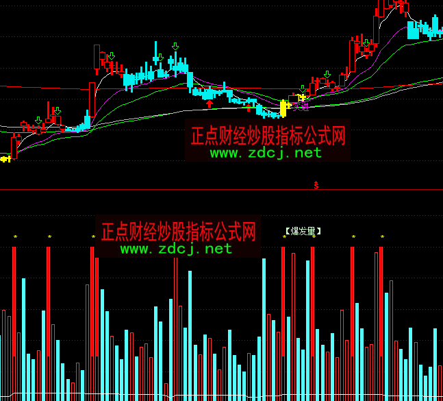 ͨ�_(d��)�ű��l(f��)����ָ��(bi��o)��ʽ