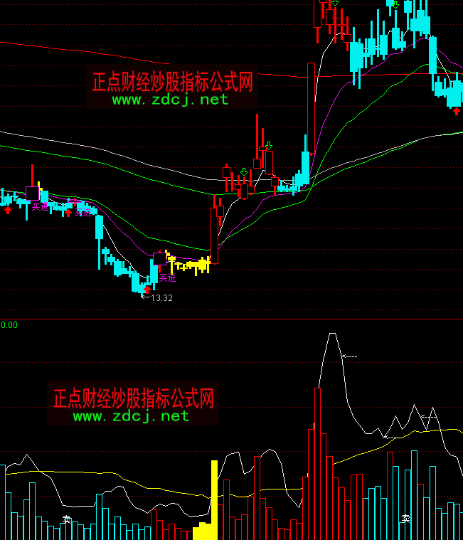 ͨ�_(d��)�ū@���P���ɽ�������ָ��(bi��o)��ʽ