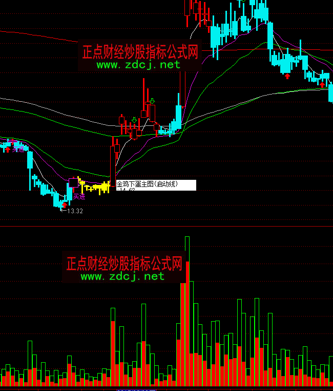 ͨ�_(d��)���ճɽ������ָ��(bi��o)��ʽ