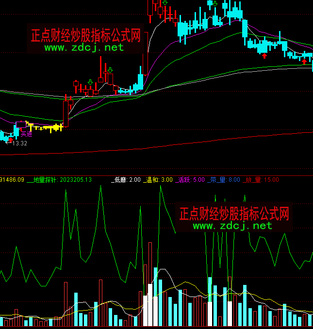 ͨ�_(d��)�ŵ���̽ᘳɽ�������ָ��(bi��o)��ʽ