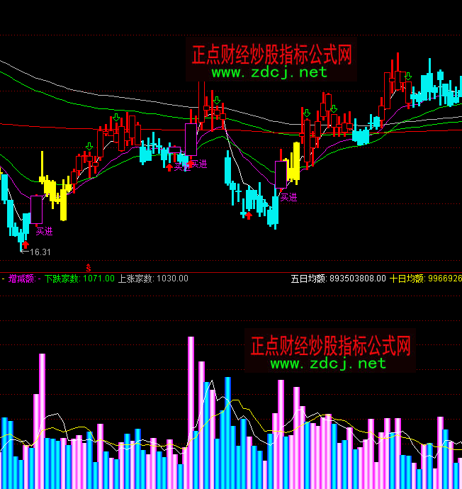 ͨ�_���ꖾ������ָ��(bi��o)��ʽ