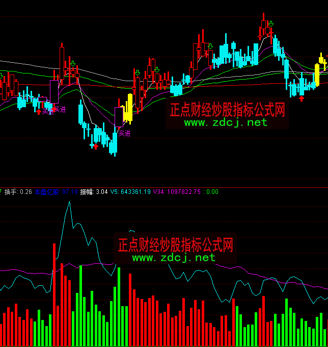 ͨ�_(d��)�ŷ��������ܶ��ָ��(bi��o)��ʽ