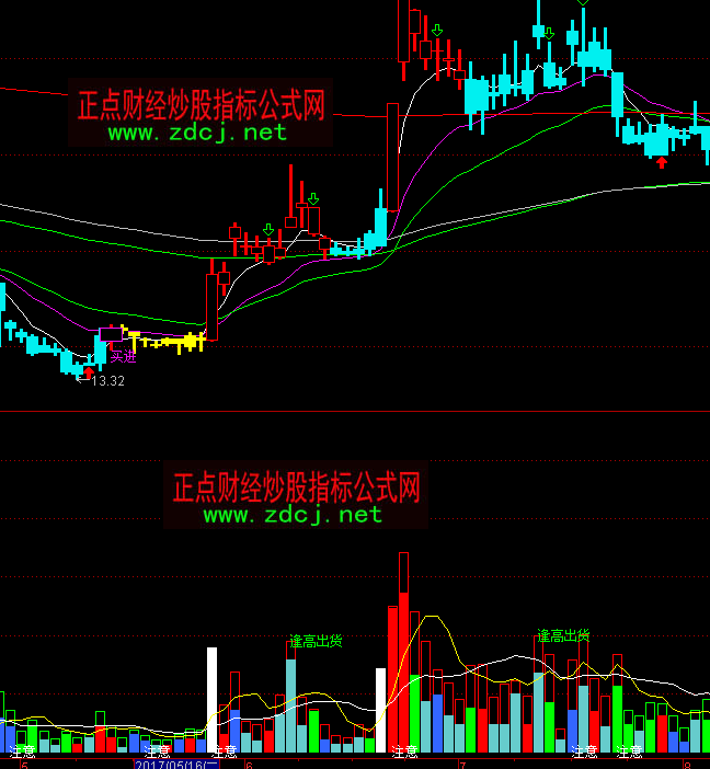 ͨ�_(d��)��������ܶ�ճɽ�������ָ��(bi��o)��ʽ