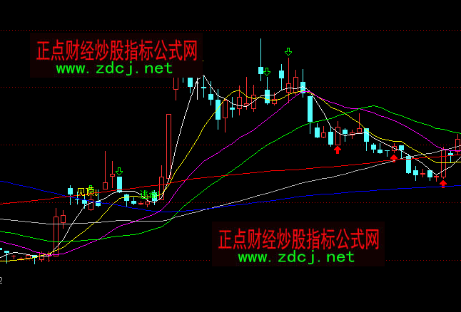 ͨ�_(d��)���I(m��i)�ɾ���Ҋ(ji��n)��������Dָ��(bi��o)��ʽ